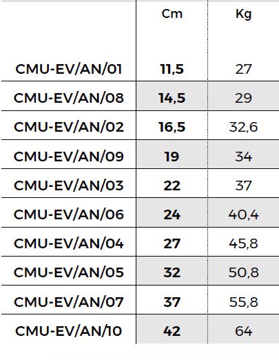 Liefersortiment Beton Platten Mauerabdeckung