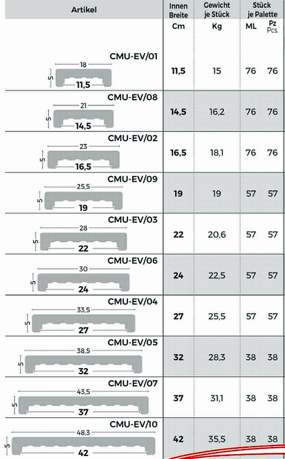 Mauerabdeckung Betonplatten Breiten