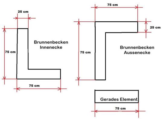 Skizze Springbrunnen Wasserbecken