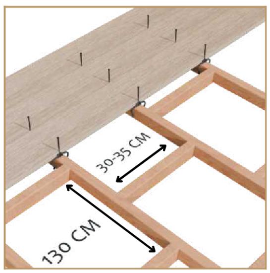 Edgeloc unsichtbare Befestigungsclips für Terrassendielen