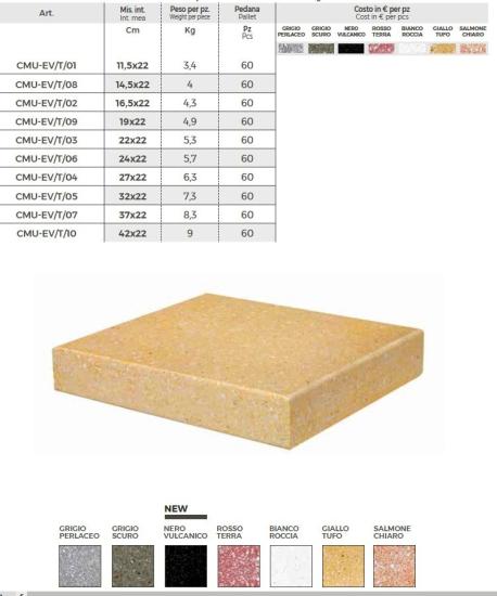 Kopfplatten zu Mauerabdeckungen Evolution System Marmorbeton Betonplatten 20cm lang in 10 Breiten 7 Farben lieferbar