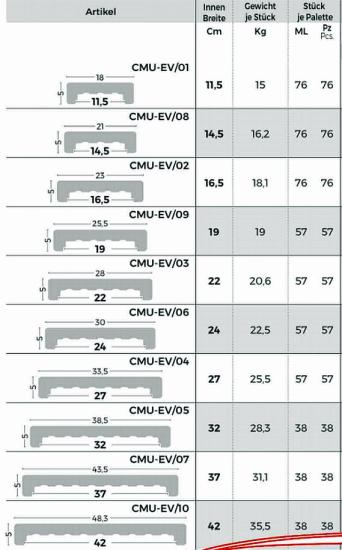 Beton Mauerabdeckung 100cm 10 Breiten 7 Farben glatt poliert System Evolution Quadrato Mauerkappen
