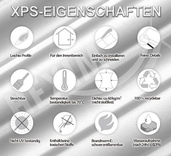 Verarbeitung LED Lichtleisten Profile