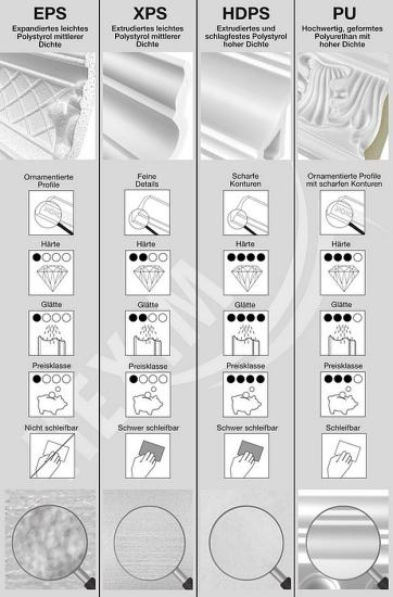 Material Eigenschaften LED Lichtleisten profile
