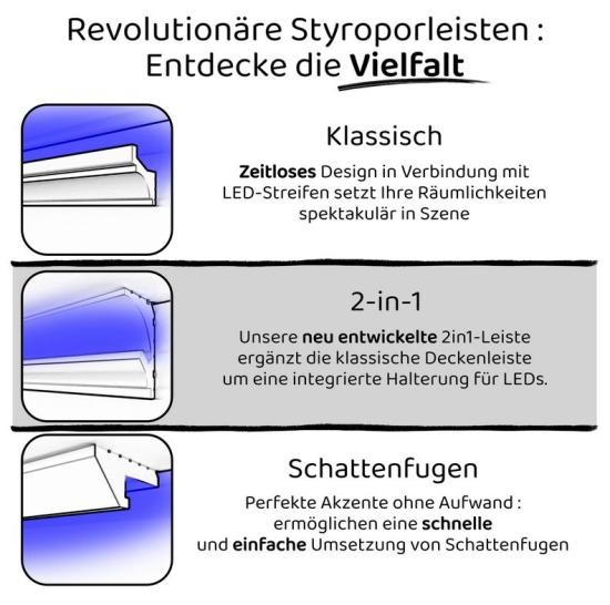 Eigenschaften Lichtleisten LED System