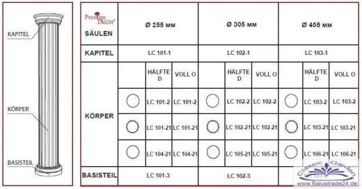 lieferübersicht styroporsäulen runde form