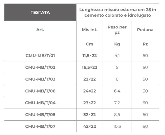 Kopfplatten zu Mauerabdeckungen Metrobasic Betonplatten 20cm lang