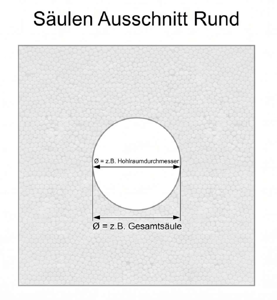 Rund