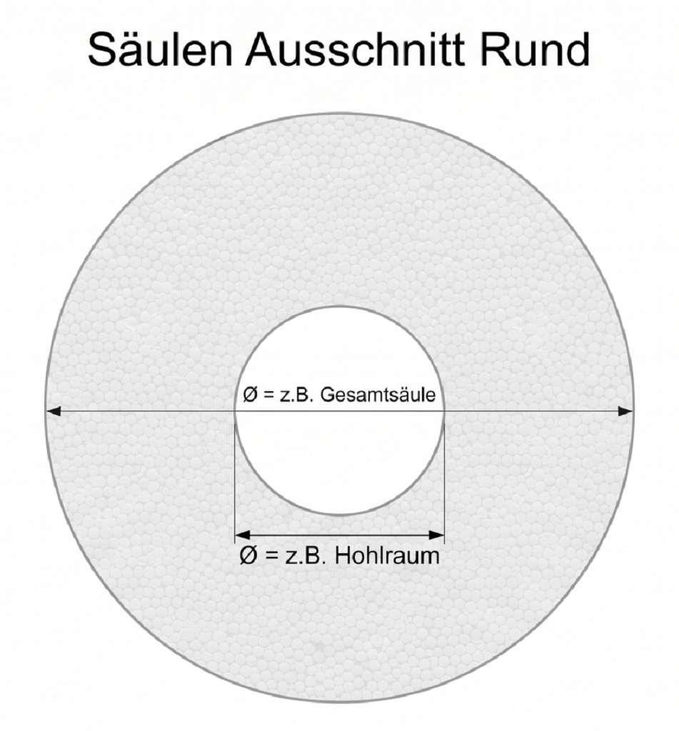 Rund