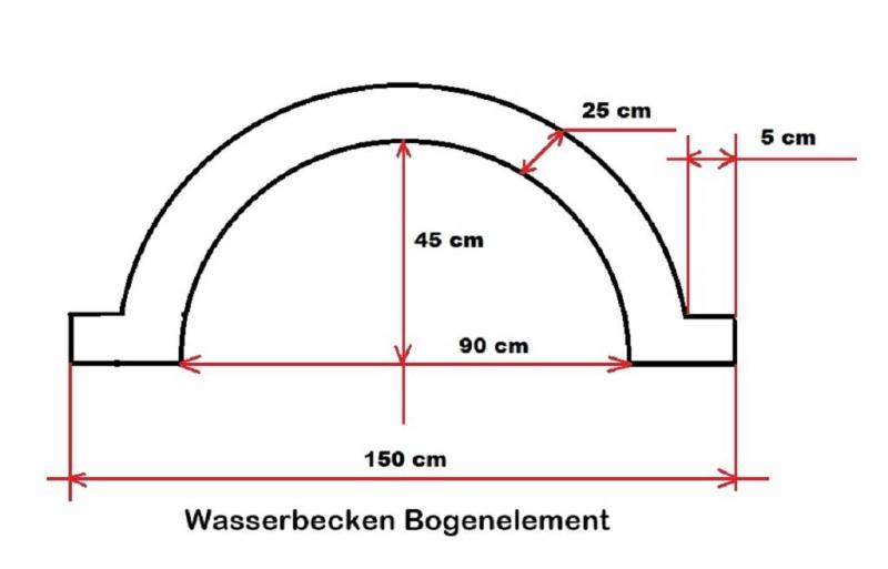 Skizze Springbrunnen Wasserbecken