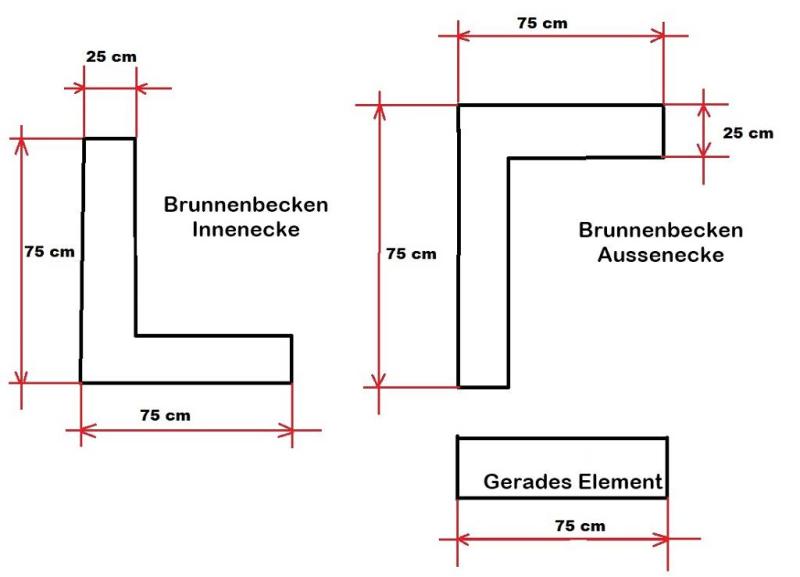 Skizze Springbrunnen Wasserbecken
