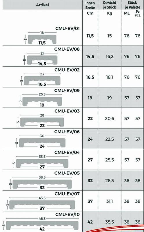 Beton Mauerabdeckung 100cm 10 Breiten 7 Farben glatt poliert System Evolution Quadrato Mauerkappen