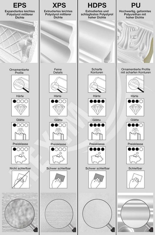 Material Eigenschaften LED Lichtleisten profile