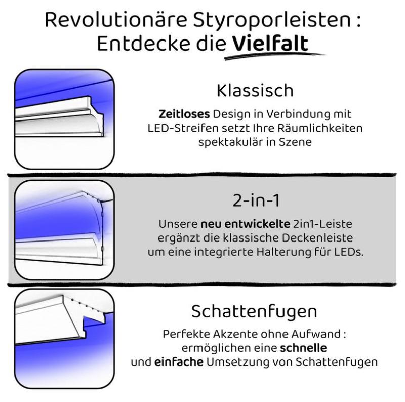 Eigenschaften Lichtleisten LED System