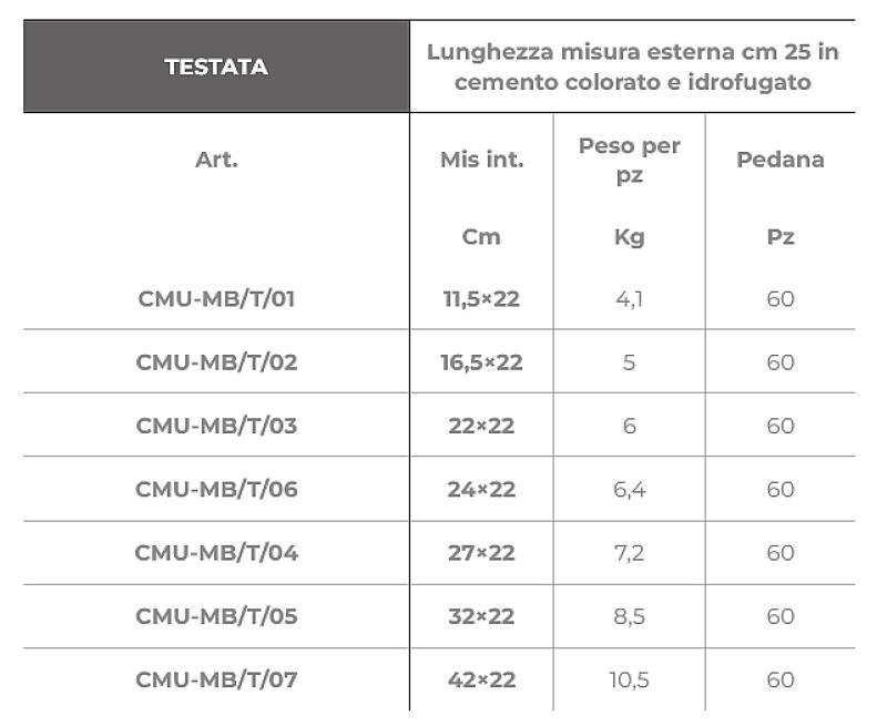 Kopfplatten zu Mauerabdeckungen Metrobasic Betonplatten 20cm lang